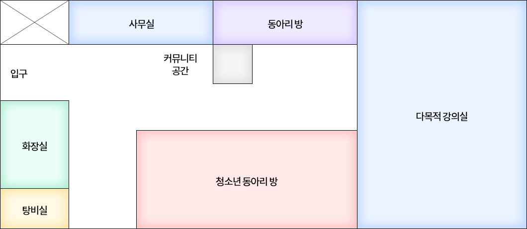 입구에서 우측에 화장실과 탕비실이 있습니다. 입구에서 들어와서 좌측에 사무실이 있고 사무실 옆에는 동아리방과 커뮤니티공간이 있습니다. 동아리방 맞은편에 청소년 동아리 방이 있고 공간의 맨 안 쪽에는 다목적 강의실이 있습니다.