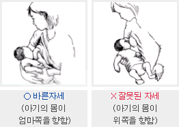 바른자세(아기의 몸이 엄마쪽을 향함), 잘못된자세(아기의 몸이 위쪽을 향함)