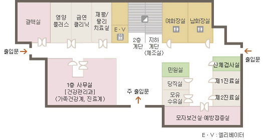 1층 - 결핵관리실, 금연클리닉, 영양플러스, 재활물리치료실, 사무실[건강관리과(가족건강계, 진료계), 방문간호사실, 생애초기건강관리], 민원실, 당직실, 모유 수유실, 모자보건실·예방접종실, 진료실, 신체검사실