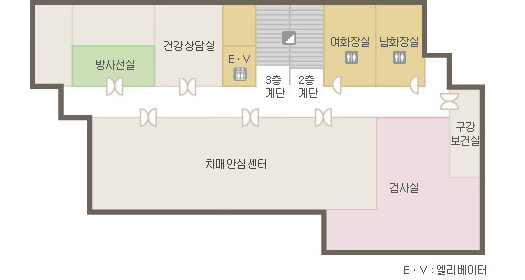 2층 - 방사선실,건강상담실,E·V,3층계단,2층계단,여화장실,남화장실,치매안심센터,검사실,구강보건실