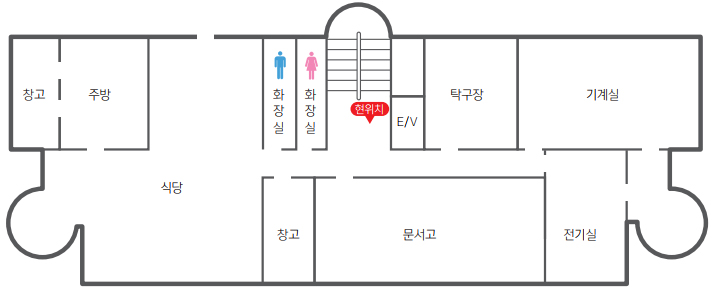 왼쪽 상단부터 시계방향으로 창고, 주방, 화장실(남), 화장실(여), E/V, 탁구장, 기계실, 전기실, 문서고, 창고, 식당 구성