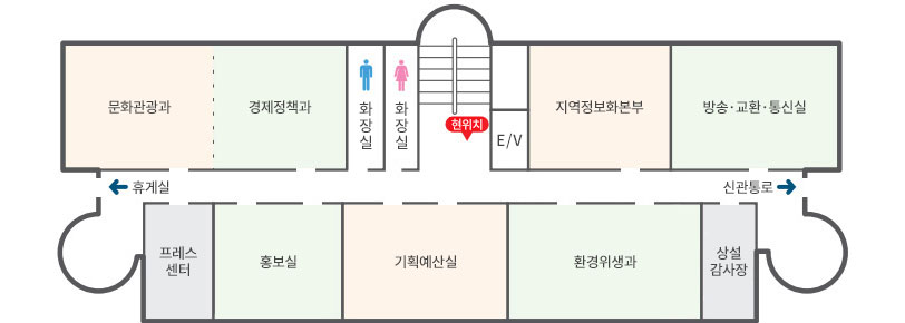 왼쪽 상단부터 시계방향으로 문화관광과, 경제진흥과, 화장실(남), 화장실(여), E/V, 지역정보화본부, 방송·교환·통신실, 신관통로, 상설감사장, 민주평통자문회의, 환경위생과, 기획예산실, 프레스센터, 휴게실 통로 구성