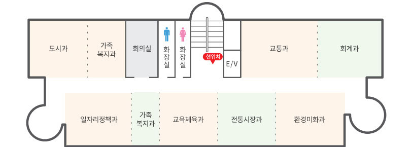 왼쪽 상단부터 시계방향으로 도시과, 회의실, 화장실(남), 화장실(여), E/V, 교통과, 회계과, 환경미화과, 여성가족과, 혁신교육과, 일자리기업과 구성