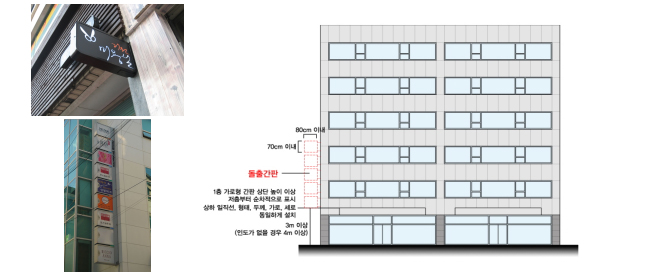 돌출간판 예시 및 표시 방법