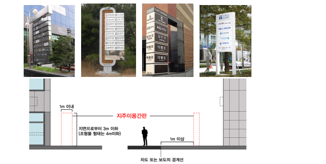 지주이용간판 예시 및 표시 방법