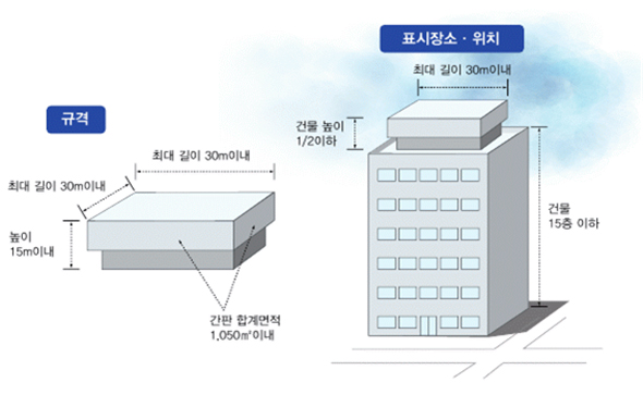 옥상간판의 표시방법 설명 이미지